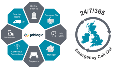 Joblogic includes: Central back-up, customer site, help desk, manager, engineers, continuous connections, supervisors, reactive teams