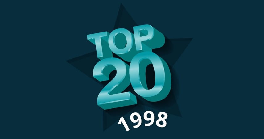 Top 20 Things That Happened in 1998 | Joblogic®