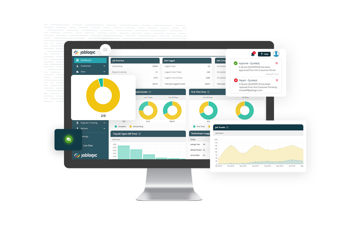 Custom dashboards with your bespoke KPIs