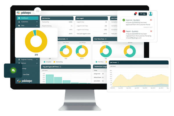 Customisable dashboard reporting on paid software